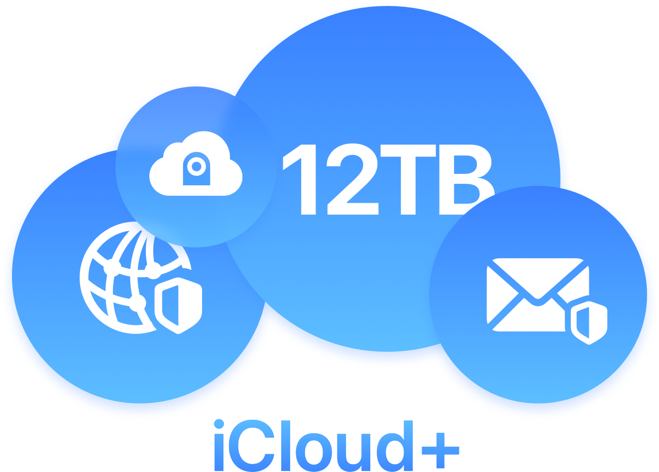 Graphic depicting the icons for various iCloud+ benefits, including up to 12TB of storage
